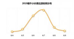 澳门金沙官网：目前国内的多数赏花季已经过去