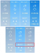 澳门金沙官网：滁州气温有所下降